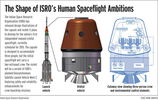 India is heading for Mars: it doesn’t need British aid money to pay the bills - Telegraph