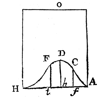 Bayes_diagram